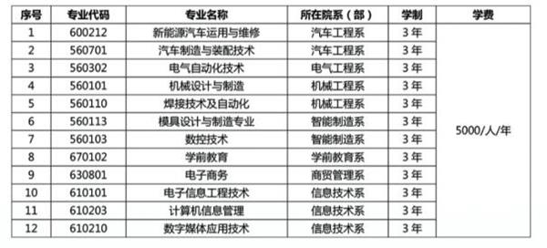 承德應用技術(shù)職業(yè)學院