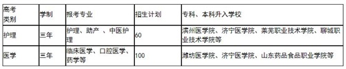 山東煤炭護(hù)理春考班