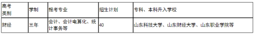 山東煤炭春考會計(jì)