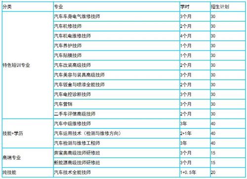 蘭州北方汽修