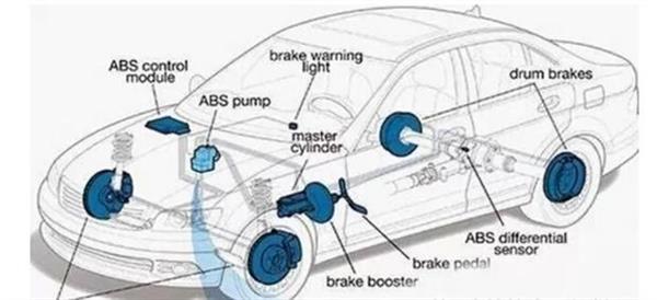 你了解汽車ABS系統(tǒng)嗎？衡水市職教中心來為你解答！