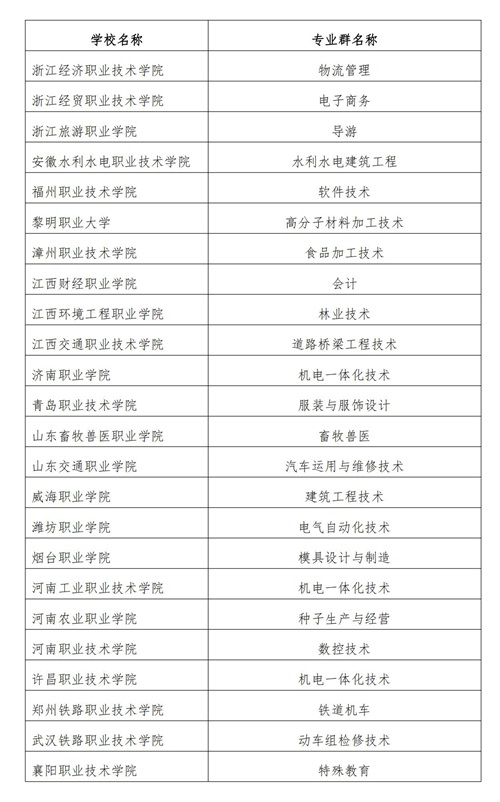 常用職業(yè)教育政策手冊(cè)2022年2月版_148_看圖王