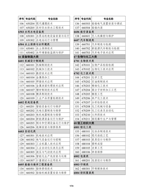 常用職業(yè)教育政策手冊2022年2月版_177