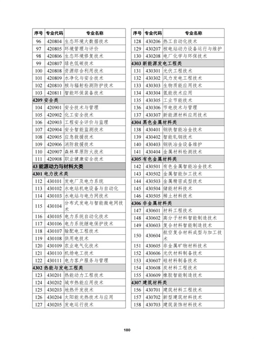 常用職業(yè)教育政策手冊2022年2月版_183