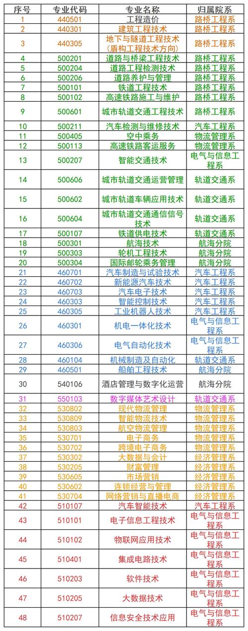 河北交通職業(yè)技術(shù)學(xué)院2022年單招招生簡(jiǎn)章