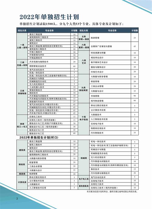 河北科技工程職業(yè)技術(shù)大學(xué)2022年單招招生簡(jiǎn)章