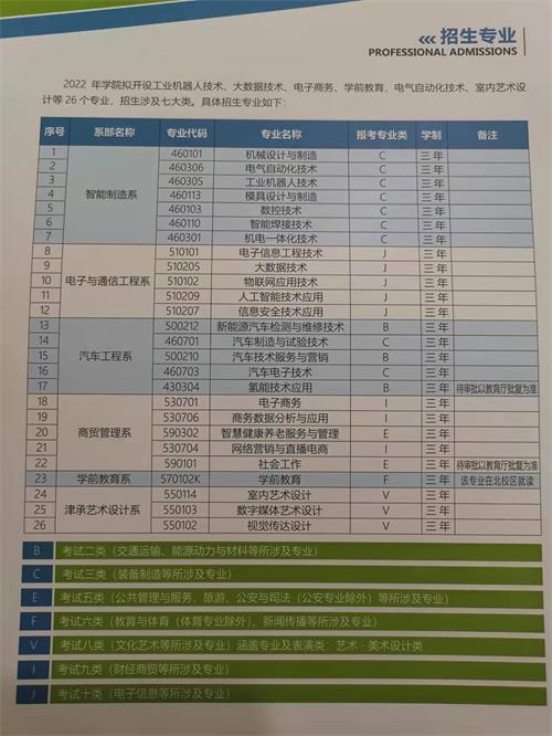 承德應(yīng)用技術(shù)職業(yè)學院2022年單招招生簡章