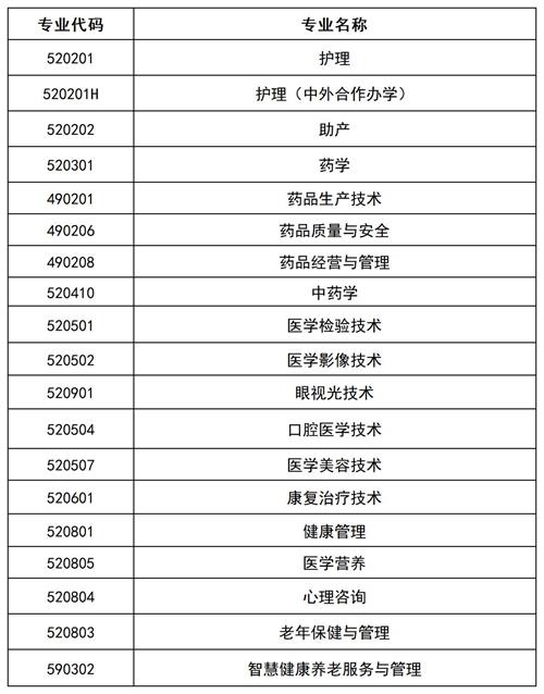 滄州醫(yī)學(xué)高等專(zhuān)科學(xué)校2022年單招招生簡(jiǎn)章