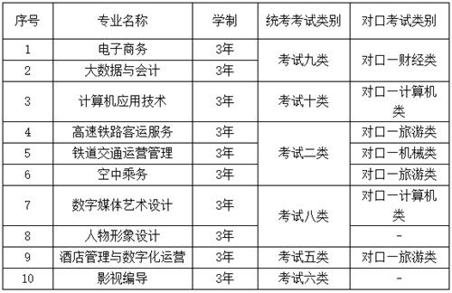 華北理工大學(xué)輕工學(xué)院2022年單招招生簡章