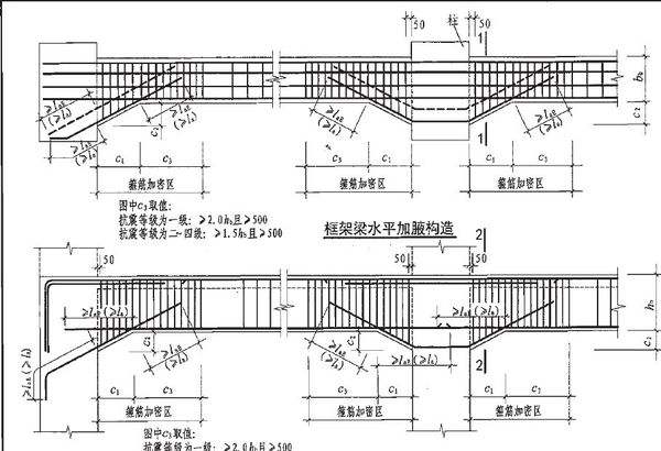 青島博凱培訓(xùn)職業(yè)學(xué)?？梢詫W(xué)習(xí)平法識圖嗎？