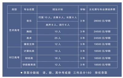 唐山科技中等專業(yè)學校怎么樣？   