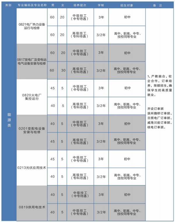 招生計劃1