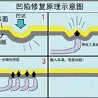 汽車凹陷修復、玻璃修復、大燈翻新班