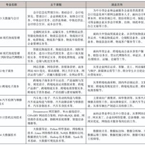 五年制高職專業(yè)