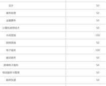 石家莊財經(jīng)商貿(mào)學(xué)校2020年招生計劃