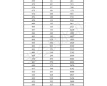 2019年濟(jì)南市中考成績一分一段表