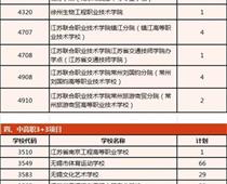 無錫市教育考試院將于8月15日開設(shè)網(wǎng)上招生市場