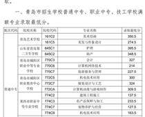 2018年青島市中專、中職招生錄取分?jǐn)?shù)線公告