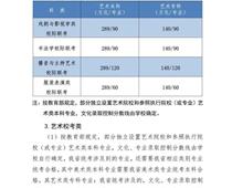 2021年河北高考分數(shù)線公布！一分一檔統(tǒng)計表公布！