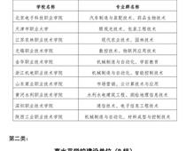 中國特色高水平高職學校和專業(yè)建設(shè)計劃建設(shè)單位名單