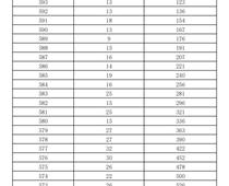 2023年濟(jì)南市萊蕪區(qū)、鋼城區(qū) 九年級(jí)學(xué)業(yè)水平考試成績(jī)分段表