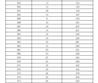 2023年濟(jì)南市萊蕪區(qū)、鋼城區(qū) 九年級(jí)學(xué)業(yè)水平考試成績(jī)分段表