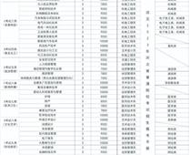 渤海理工職業(yè)學(xué)院2023年單招招生簡(jiǎn)章