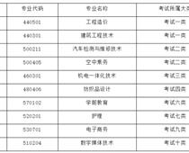 塔里木職業(yè)技術(shù)學(xué)院2023年河北省單招招生簡(jiǎn)章