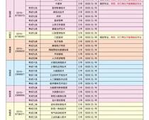 唐山職業(yè)技術學院2023年單招招生簡章